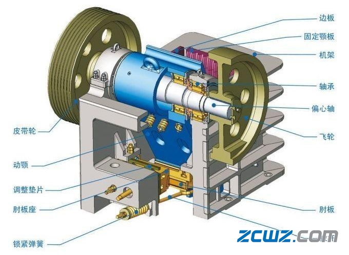 颚破轴承引发“闷车”咋办?解决好方法“变废为宝”