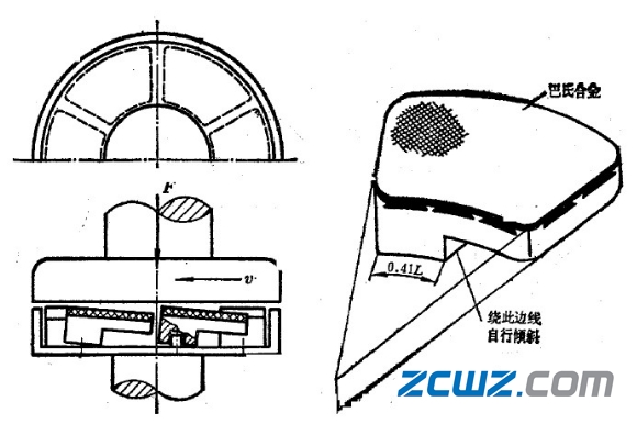 径向滑动轴承和推力滑动轴承结构图文