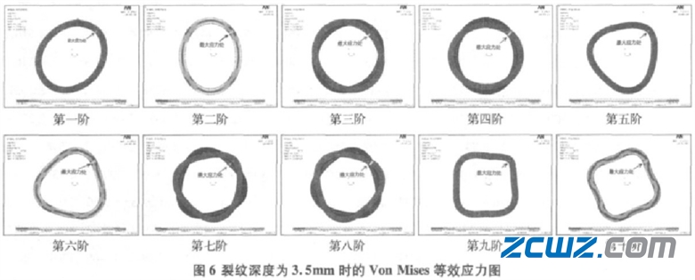 深沟球轴承外圈损坏前十阶模态对比