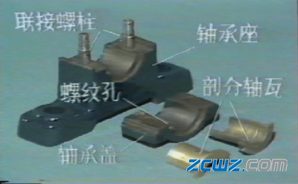 轴承基本知识:轴承用途和分类,维修中轴承正确安装