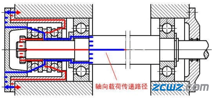 避免轴承卡死,了解三种典型轴承配置形式