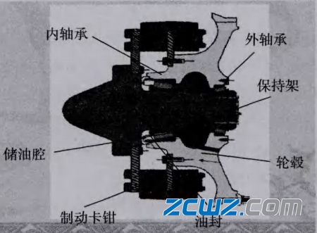 卡车前轮轴承总是坏怎么回事?举例说明前轮轴承损坏原因