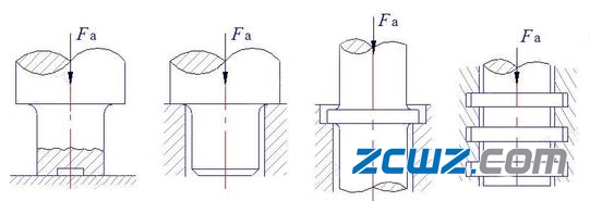 径向滑动轴承和推力滑动轴承结构图文