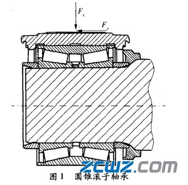轴承承载区,列举铁路货车圆锥滚子轴承偏载应力分解