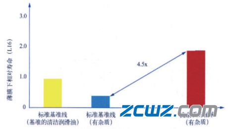 风电定位轴承的结构,特点及限制分析