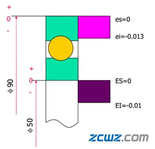 滚动轴承的精度设计