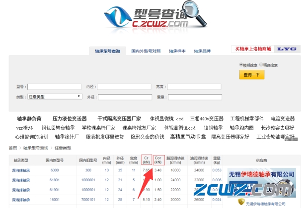 什么是轴承额定静载荷与额定动载荷?