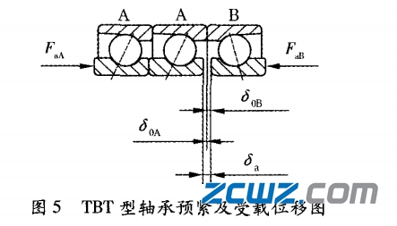 角接触轴承的组配和预紧技术及影响