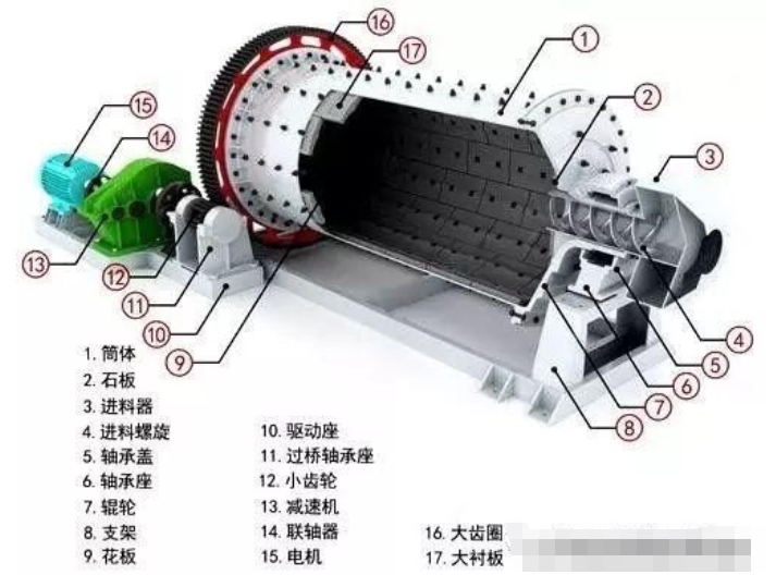 球磨机主轴承烧瓦的4种原因及5个预防措施,附案例详解