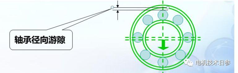 如何解读电机用轴承