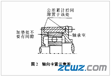 什么是轴承跑内、外套?轴承跑圈故障原因及解决方法