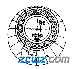 滚子轴承打滑蹭伤因素及轴承防滑措施