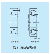 滚动轴承游隙选择