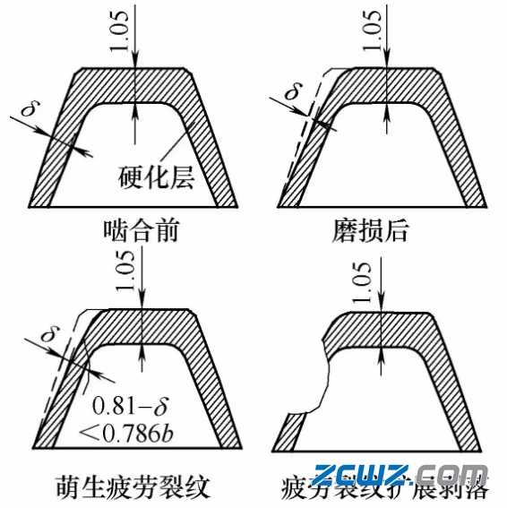 典型案例:风电齿轮轴断裂主要原因分析