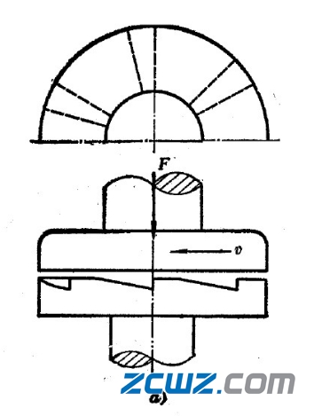 径向滑动轴承和推力滑动轴承结构图文