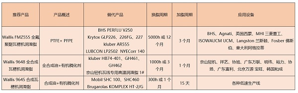 瓦楞机轴承润滑脂应用案例