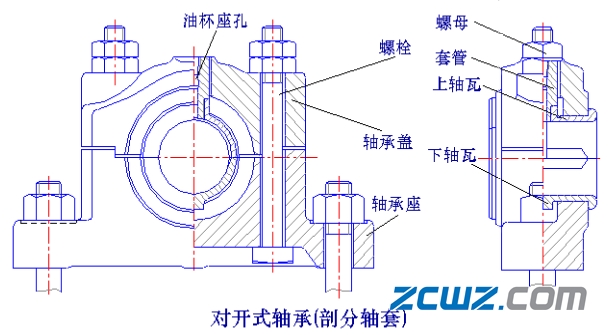 径向滑动轴承和推力滑动轴承结构图文