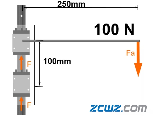 2:1法则-滑动轴承选型的黄金定律
