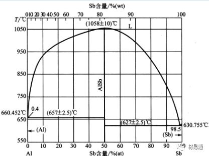 一文了解轴承合金