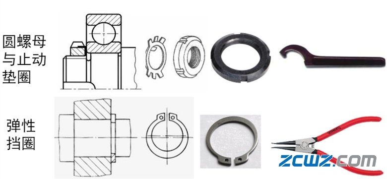 【轴承知识】图文简介——轴
