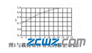 轴承的极限转速和极限转速的修正及注意事项