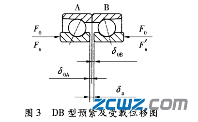角接触轴承的组配和预紧技术及影响