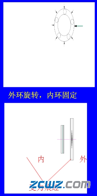 为什么轴承会损坏?全解轴承损坏形式及原因