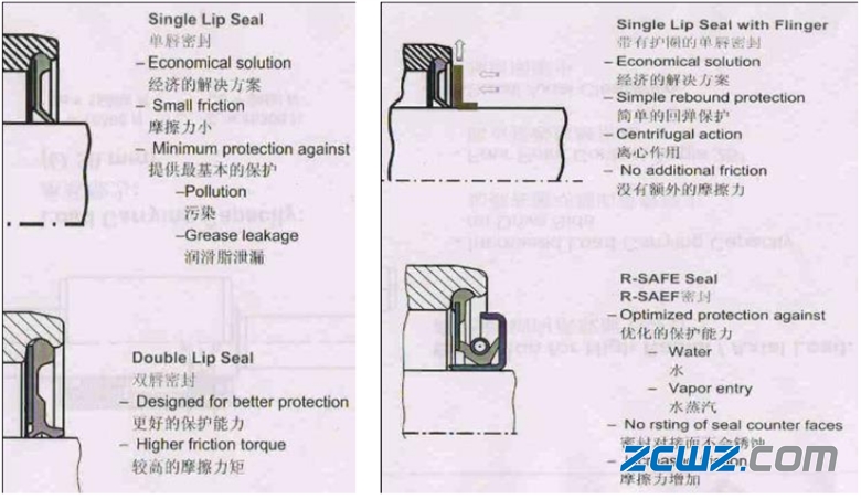 轴承密封介绍(图文并茂),值得收藏
