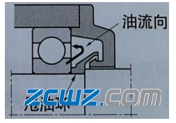什么是密封轴承,轴承密封类型