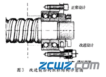 丝杠轴承失效案例分析
