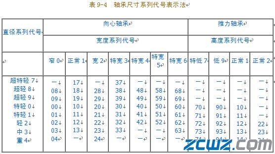 滚动轴承的代号