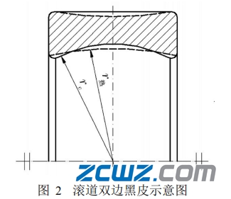 轴承滚道黑皮是什么?造成调心滚子轴承滚道黑片原因分析