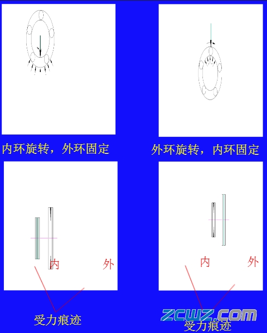 为什么轴承会损坏?全解轴承损坏形式及原因