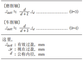 轴承配合目的、方法及选择的影响