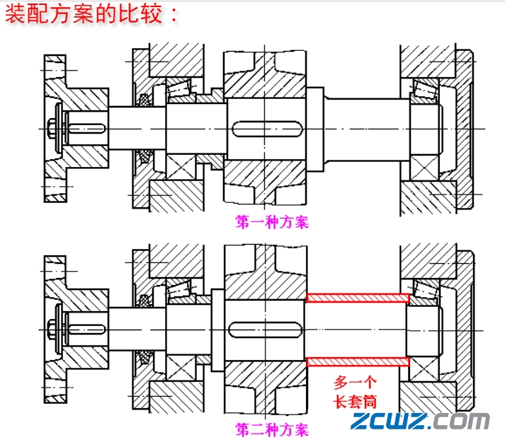 【轴承知识】图文简介——轴