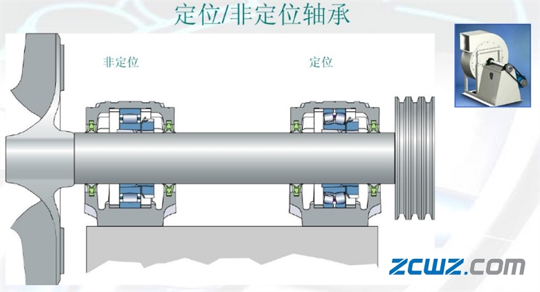 skf轴承知识:不同轴承布局介绍