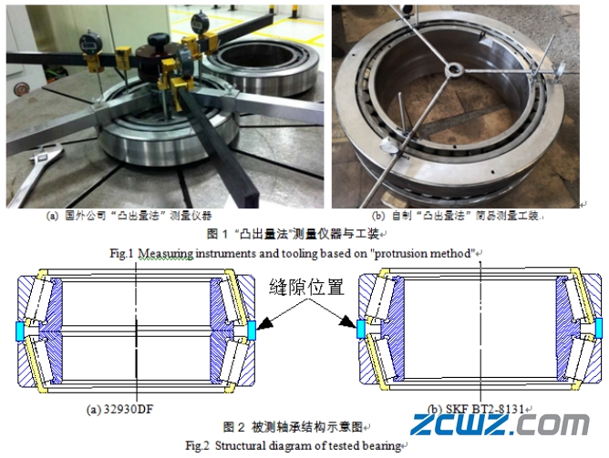 双列圆锥滚子轴承的轴向游隙测试试验