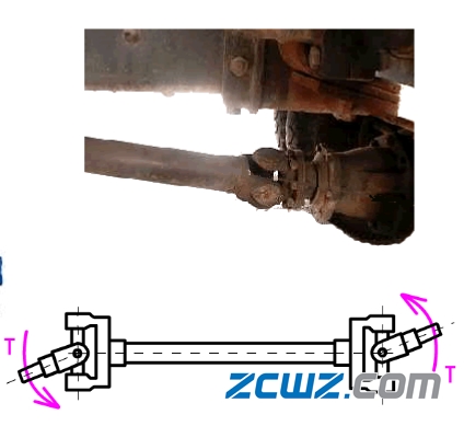 【轴承知识】图文简介——轴