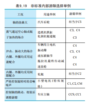滚动轴承游隙选择