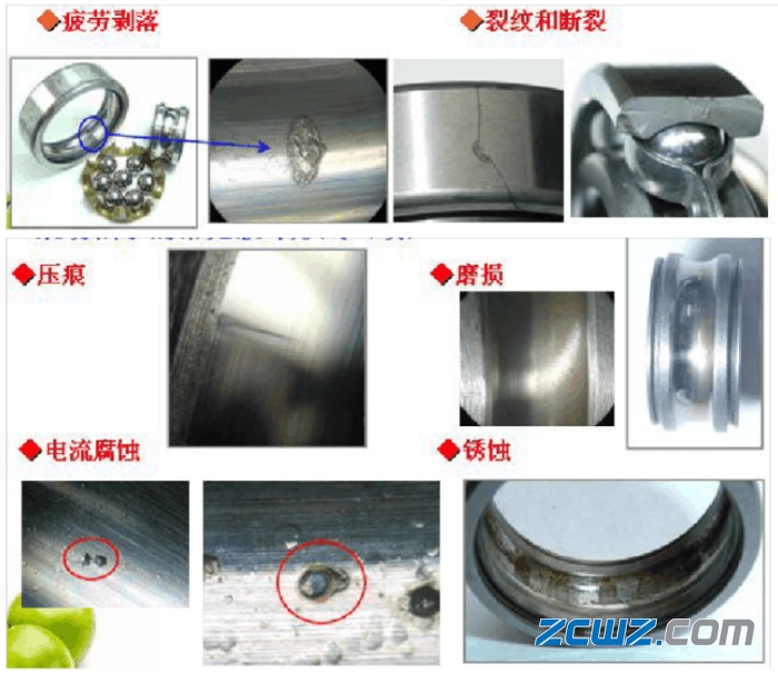 轴承基本知识:轴承用途和分类,维修中轴承正确安装