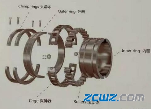 剖分轴承转动不灵活怎么办?针对轴承具体情况分解