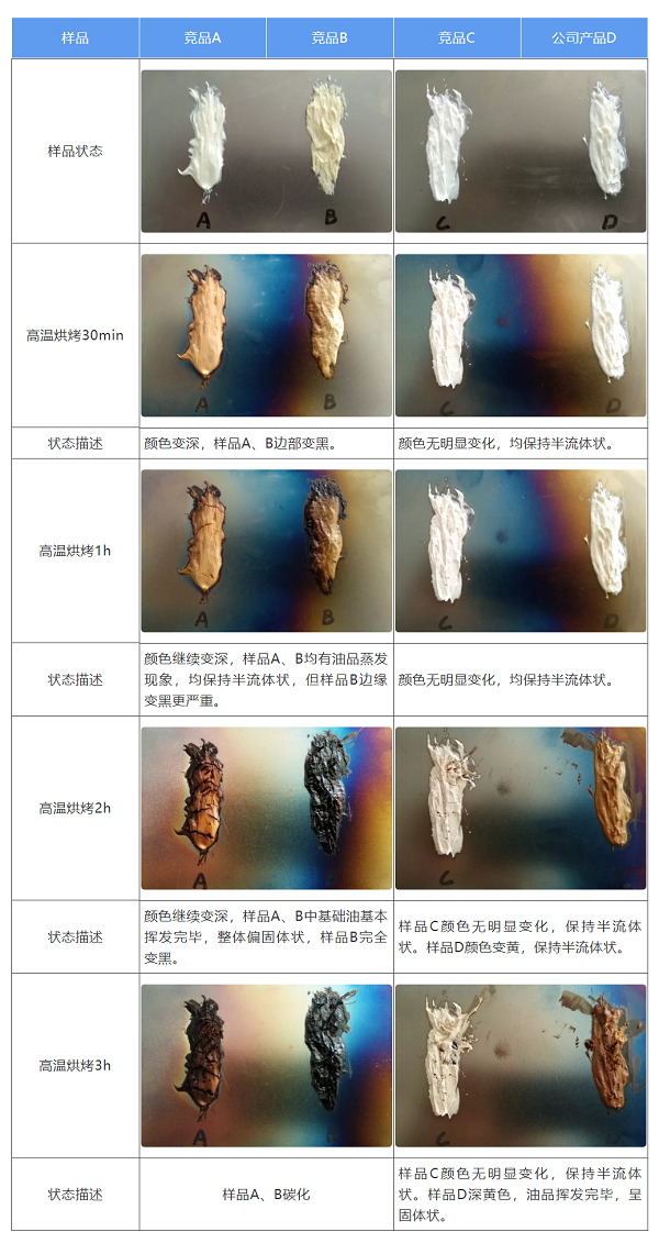 瓦楞机轴承润滑脂应用案例