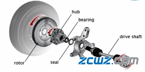 为什么千万不要去设计航空发动机轴承(上)