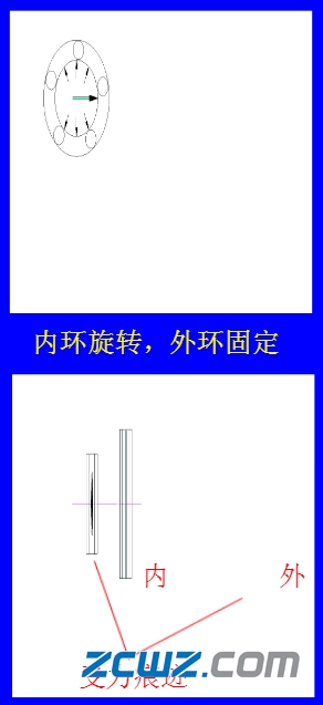 为什么轴承会损坏?全解轴承损坏形式及原因