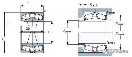 你知道嘛?电机轴承选择必须考虑到的事项