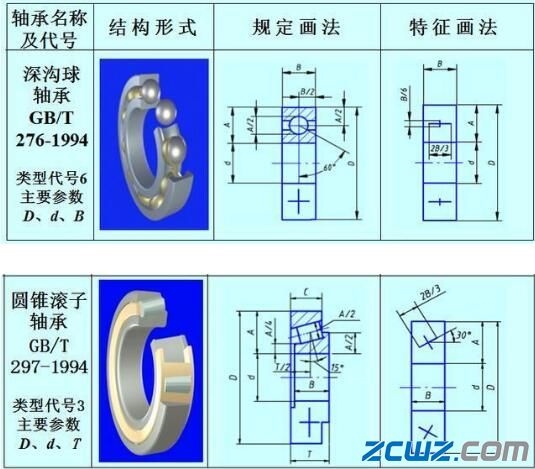 滚动轴承的画法和标记