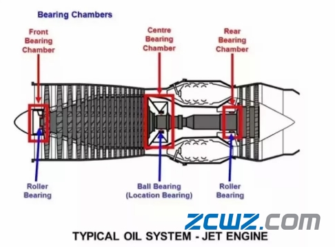 为什么千万不要去设计航空发动机轴承?(下)