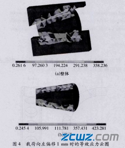 轴承承载区,列举铁路货车圆锥滚子轴承偏载应力分解