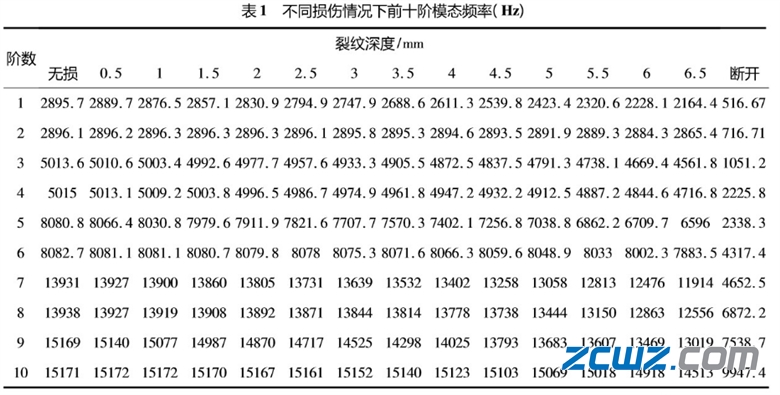 深沟球轴承外圈损坏前十阶模态对比