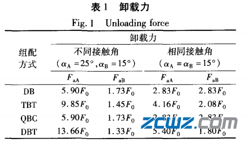 角接触轴承的组配和预紧技术及影响
